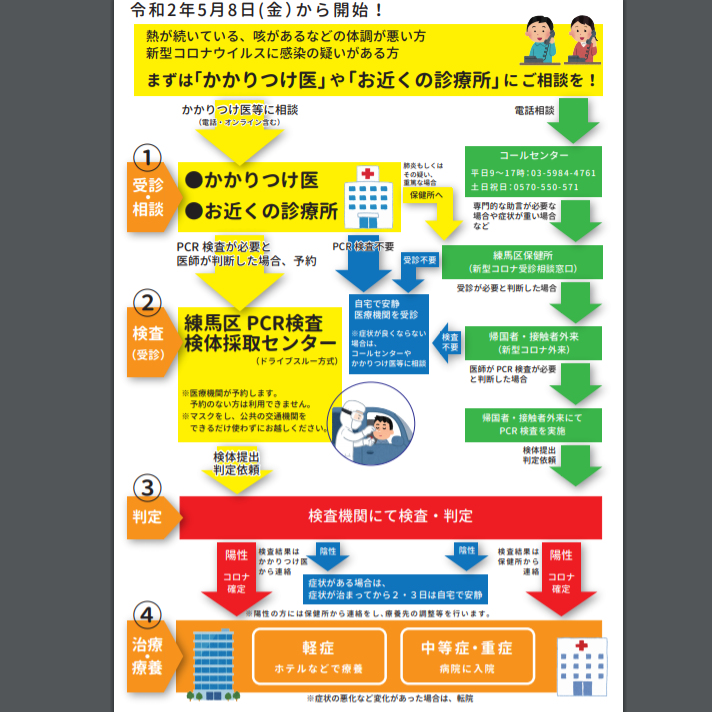 完全予約制 新型コロナウイルスPCR検査 5月8日(金)~6月30日(火) - ドライブスルー型 新型コロナウイルスPCR検査(完全予約) 完全予約制 新型コロナウイルスPCR検査 5月8日(金)~6月30日(火) - ドライブスルー型 新型コロナウイルスPCR検査(完全予約)