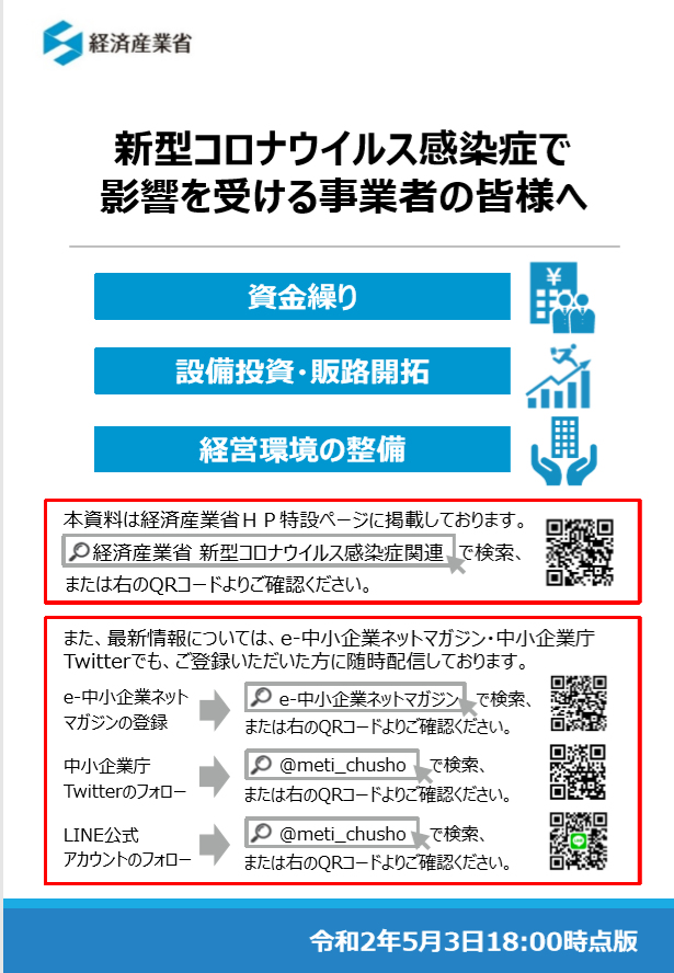 新型コロナウイルスで売上げが半減していたら・・・ - 新型コロナで売上げが悪化!? 新型コロナウイルスで売上げが半減していたら・・・ - 新型コロナで売上げが悪化!?