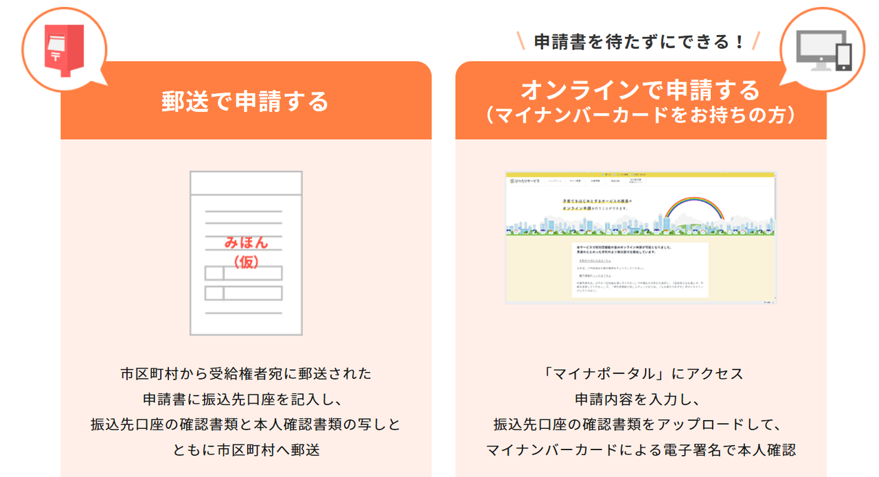 一人10万円の給付金 - 10万円給付金 郵送申請の場合 一人10万円の給付金 - 10万円給付金 郵送申請の場合