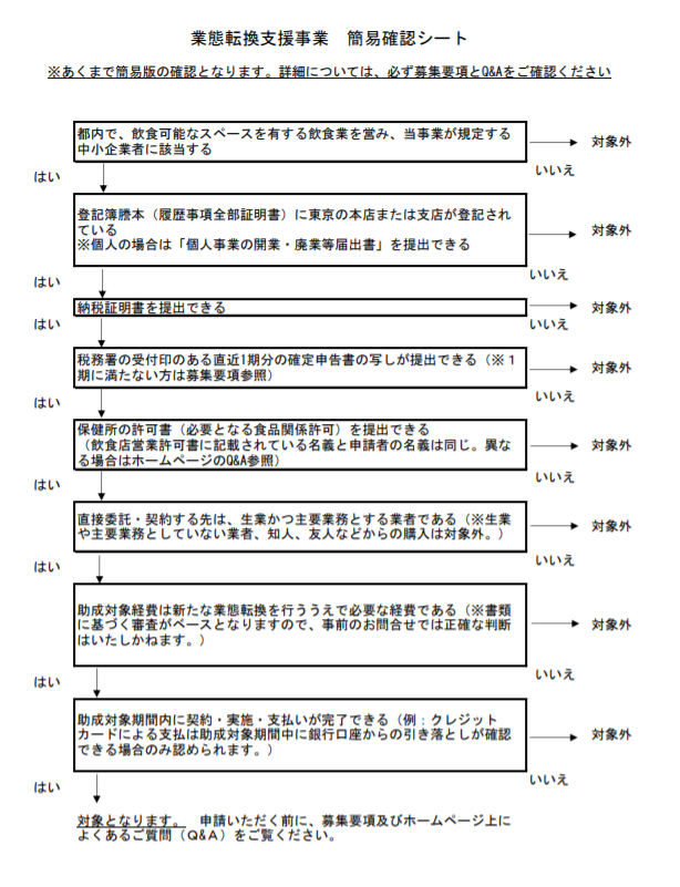 飲食業支援の助成金(新型コロナウイルス感染症緊急対策) - 対象となる飲食業なら助成金申請してみては 飲食業支援の助成金(新型コロナウイルス感染症緊急対策) - 対象となる飲食業なら助成金申請してみては