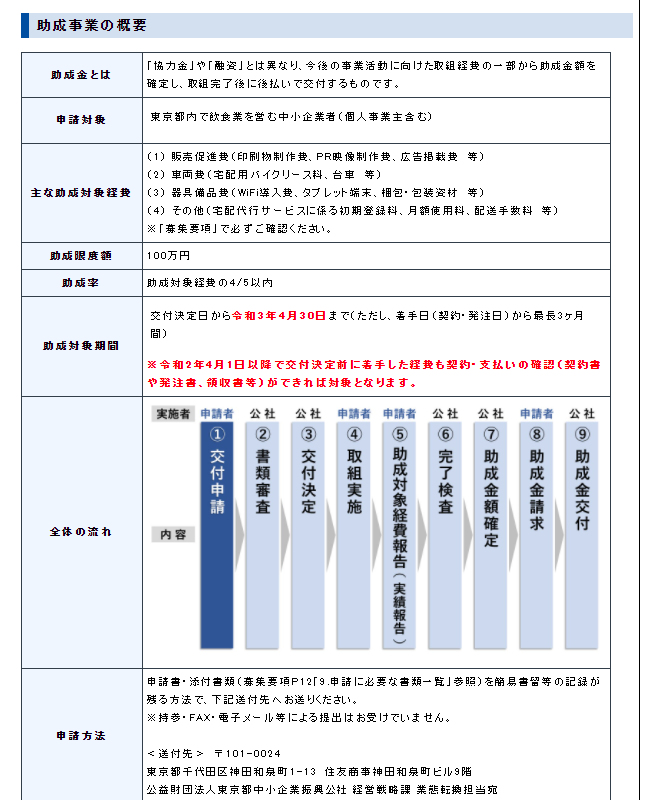 飲食業支援の助成金(新型コロナウイルス感染症緊急対策) - 助成金の申請が通っても、交付までは時間がかかる 飲食業支援の助成金(新型コロナウイルス感染症緊急対策) - 助成金の申請が通っても、交付までは時間がかかる