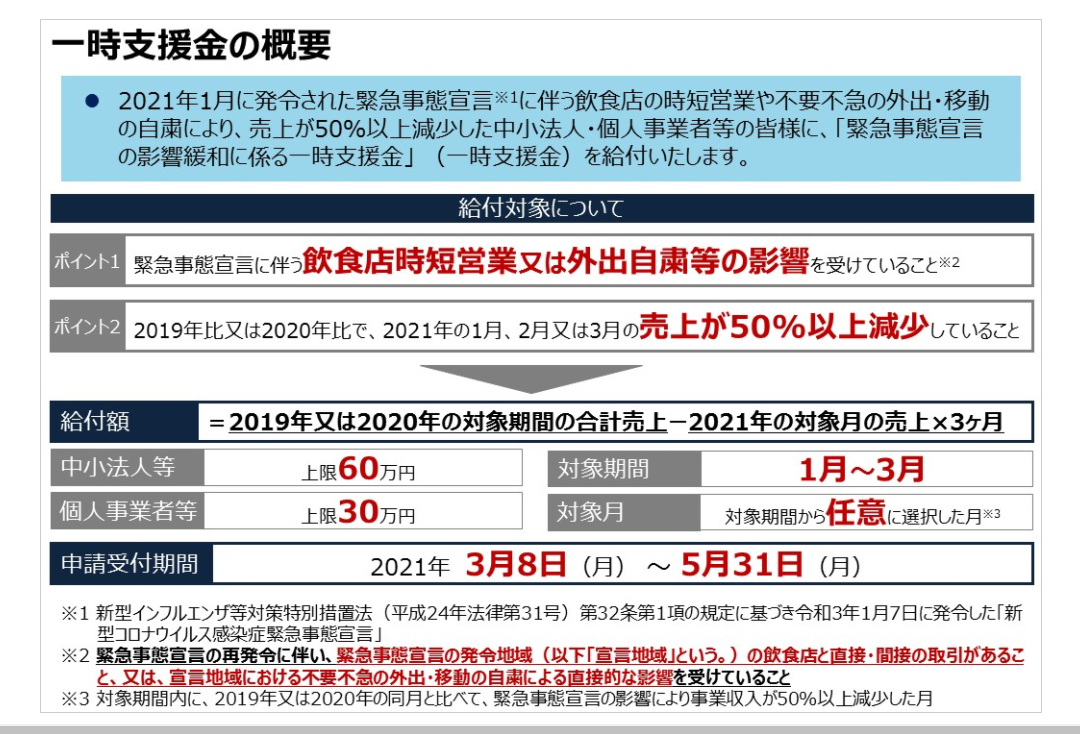 一時支援金申請は事前確認からはじめよう - 今回の一時支援金申請前には事前確認が必要 一時支援金申請は事前確認からはじめよう - 今回の一時支援金申請前には事前確認が必要