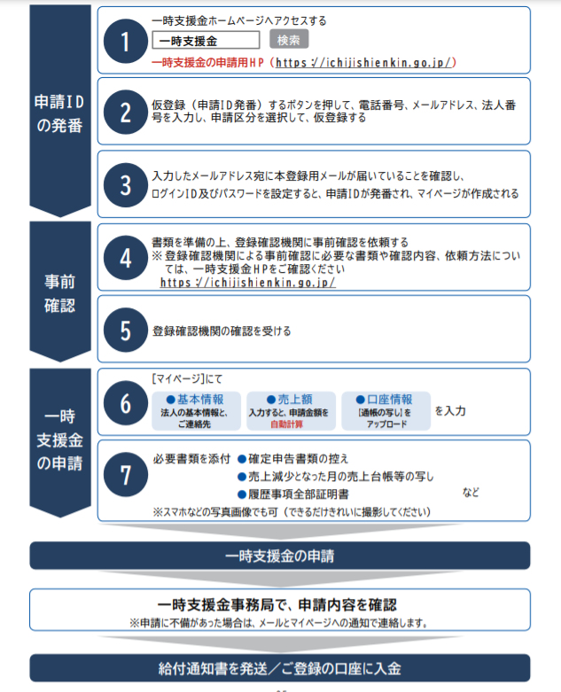 一時支援金の申請要綱で対象になるかチェック - 一時支援金の申請要綱で対象になるかチェック -