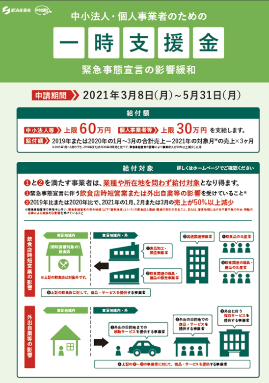 一時支援金申請よくあるQ&A ~事前確認について - 一時支援金は申請前にまず事前確認が必要 一時支援金申請よくあるQ&A ~事前確認について - 一時支援金は申請前にまず事前確認が必要