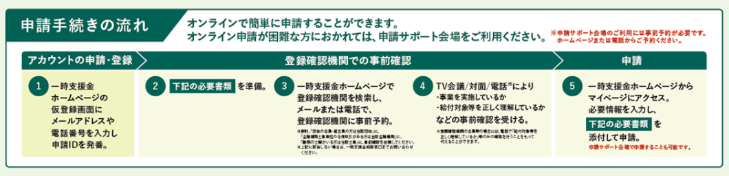 一時支援金申請よくあるQ&A ~事前確認について - 一時支援金申請サポート会場とは 一時支援金申請よくあるQ&A ~事前確認について - 一時支援金申請サポート会場とは