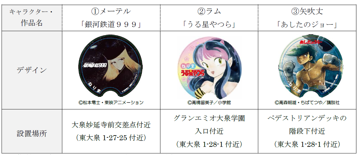 練馬区の魅力を伝えるデザインマンホール:アートと歴史を楽しむ街歩き -  練馬区の魅力を伝えるデザインマンホール:アートと歴史を楽しむ街歩き -