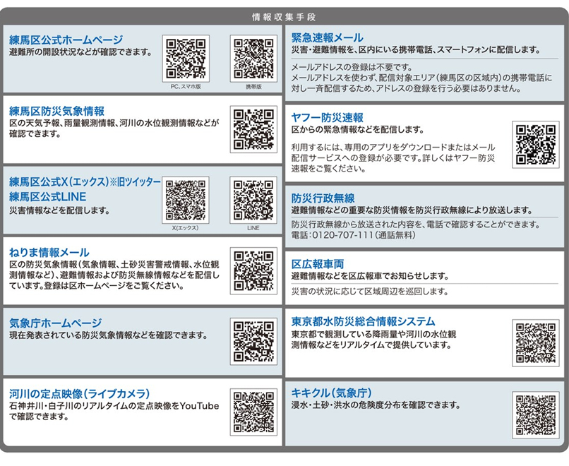 練馬区のゲリラ豪雨危険地点と安全対策ガイド - 