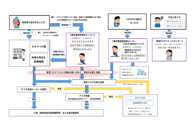 コロナ感染したかも？！相談窓口