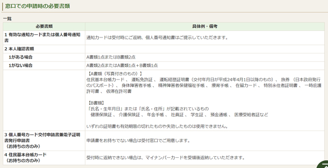 マイナンバーカードを郵送で受け取れる窓口申請