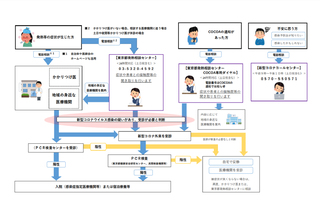 コロナ感染したかも？！相談窓口